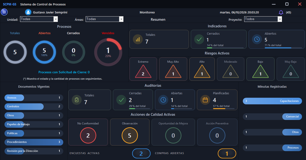 Tablero Resumen de SCPM-GS en la versión de escritorio: procesos, indicadores, riesgos activos, auditorías, acciones de calidad, documentos vigentes y minutas.